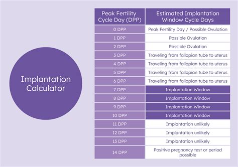 How is the IVF due date calculated Best IVF Centre in Gurgaon. . Implantation calculator iui